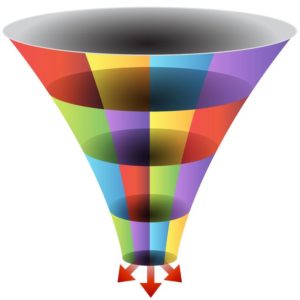 image of a mosaic 3d funnel chart