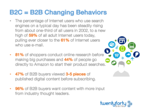 Changing B2C and B2B Behaviors Image