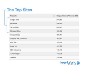 Top Sites 2016 Image