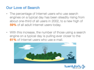 Love of Search by Consumers Image