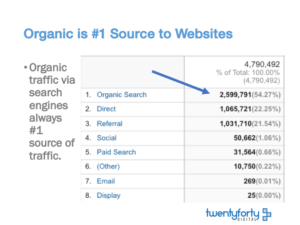 Organic Search Performance Example Image