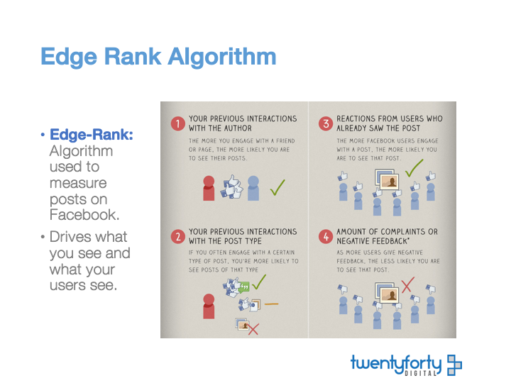 Edge Rank 2040 Digital LLC