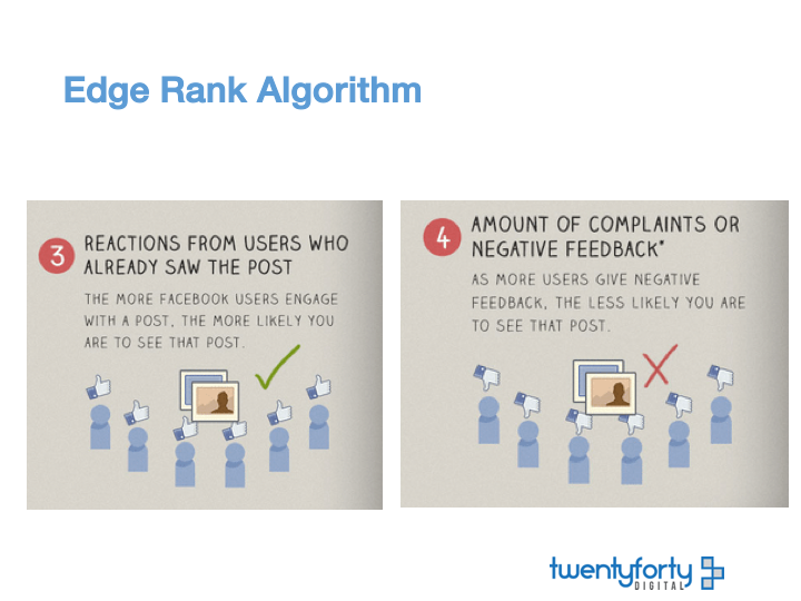 Edge Rank Posts and Feedback 2040 Digital LLC