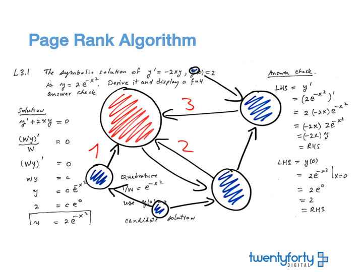 Page Rank Algorithm Drawing | 2040 Digital LLC